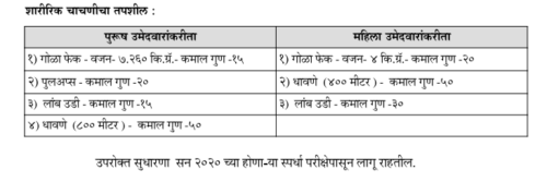 PSI updated guidelines