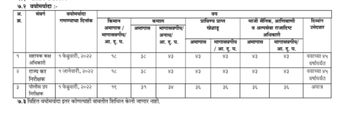 [MPSC] महाराष्ट्र दुय्यम सेवा गट ब संयुक्त पूर्व परीक्षा 2021 जाहीर