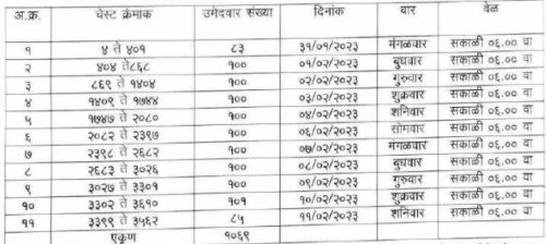 पोलीस भरती शारीरीक चाचणी प्रवेशपत्र प्रकाशित, डाउनलोड करा व वेळापत्रक पहा !