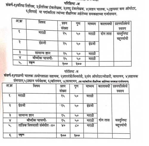 Nagar Parishad Bharti Syllabus and Exam Pattern 2023 - नगर परिषद परीक्षेचा अभ्यासक्रम व परीक्षेचे स्वरूप 2023