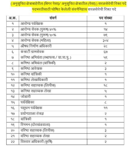 अमरावती जिल्हा परिषद मध्ये ६५३ पदांची नवीन भरती सुरु