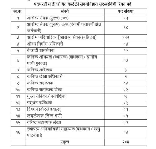 हिंगोली जिल्हा परिषद मध्ये २०४ पदांची भरती सुरु