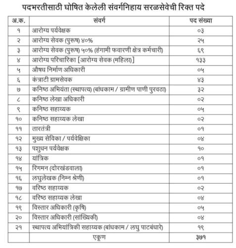 ZP Wardha Recruitment 2023