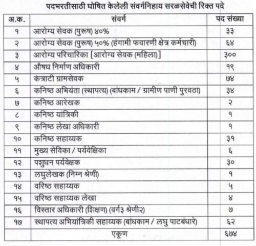 ZP-Solapur Recritment 2023