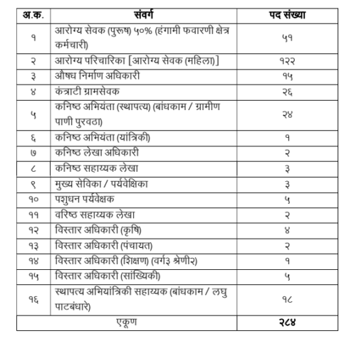 ZP Akola Recruitment 2023