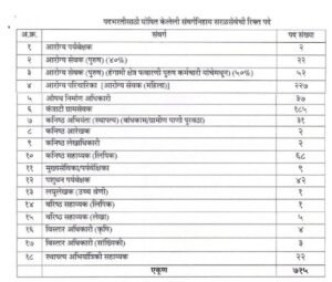 रत्नागिरी जिल्हा परिषद मध्ये 715 पदांची भरती सुरु