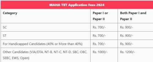 MAHA TET 2024 Application Fees