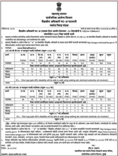 मुदतवाढ - आरोग्य विभागामध्ये 1,729 पदांची मेगा भरती; पदवीधर उमेदवारांना नोकरीची उत्तम संधी!!