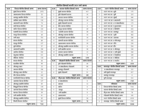 पोलीस भरती : कोणत्याही एका जागेसाठी करता येणार अर्ज!